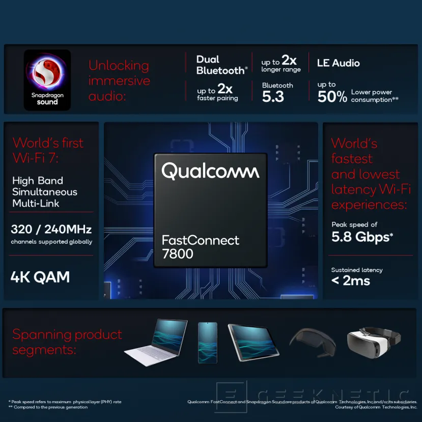 Geeknetic Qualcomm launches the world's first WiFi 7 solution, the FastConnect 7800 1