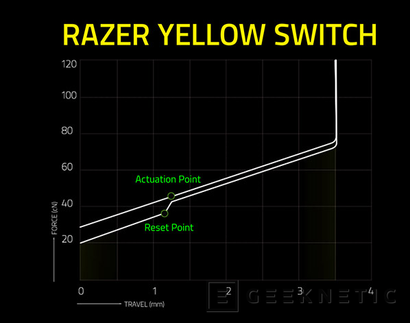 Geeknetic Razer BlackWidow V3 Mini HyperSpeed Review 18