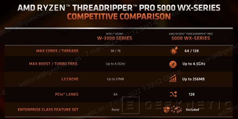 Geeknetic AMD RYZEN THREADRIPPER PRO 5000 WX: Up to 64 Zen 3 Cores with Twice the Performance per Watt 5