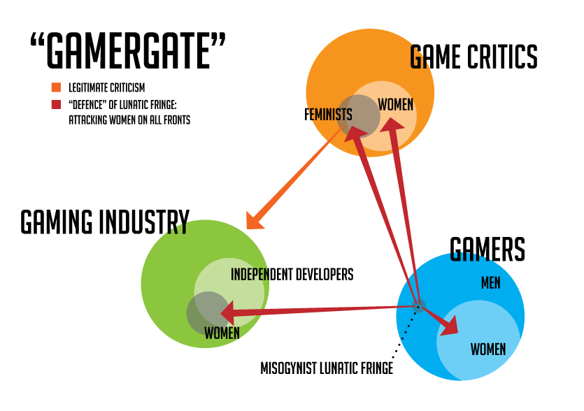 Gamergate это. Ethics in advertising картинки.