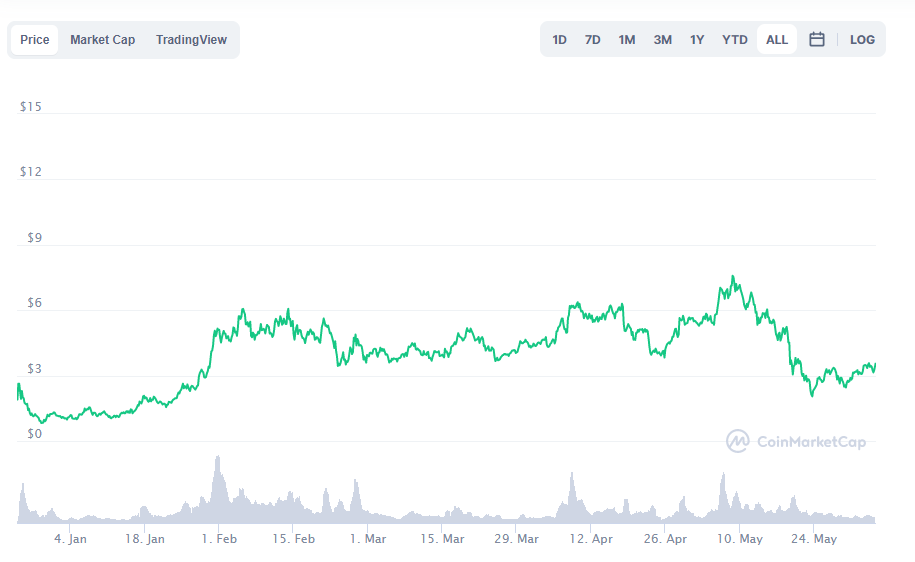 1 inch crypto price prediction 2021