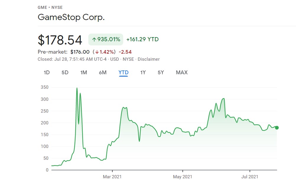 How Much Is Game Stop Stock Worth