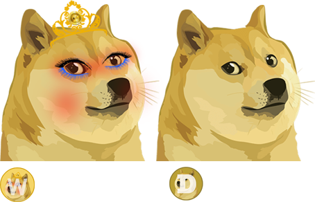 Price Prediction Of The Wife Dogecoin In 2022, 2023, 2025, And 2030