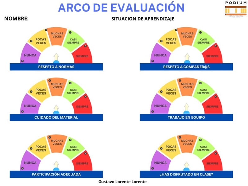 Evaluation Arcs