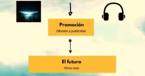 promotion and other uses of songs