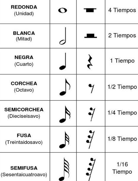 table musical figures