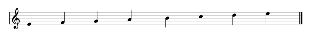 Phrygian Scale