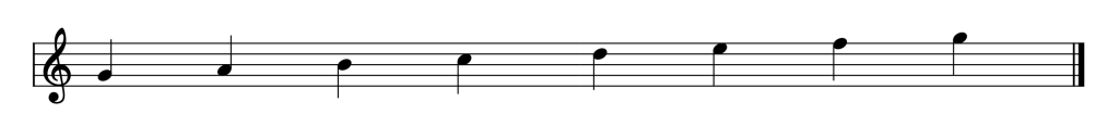 Mixolydian Scale