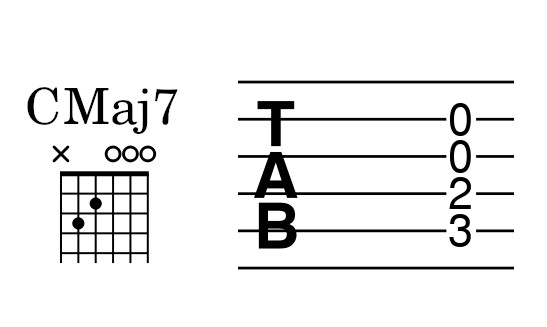 C Major chord and tablature7 quadriad