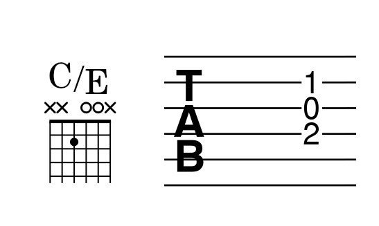 Chord and tablature of the first inversion C Major triad