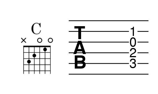 Chord diagram and tablature for C Major triad