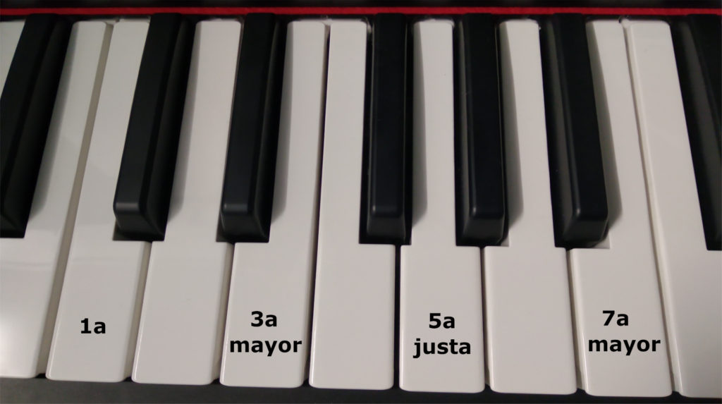 C Major Quadriad Seventh