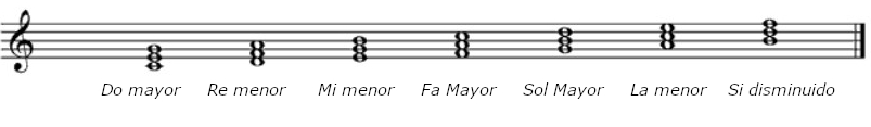 C Major Chords