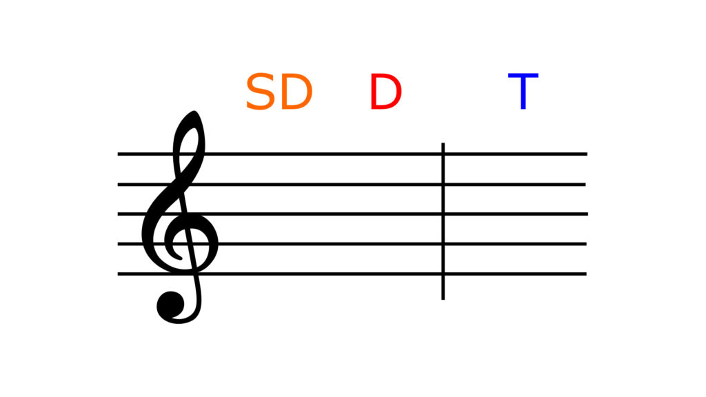 Diatonic tonal functions