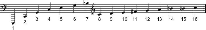 First 16 harmonics of C