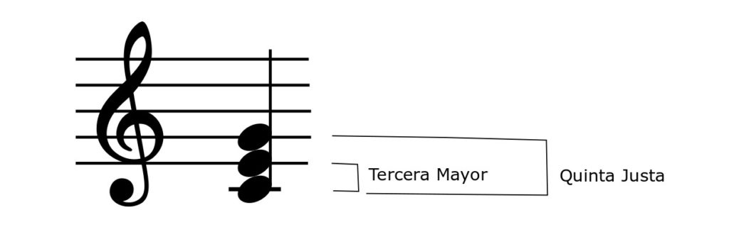 two harmonic intervals songs music