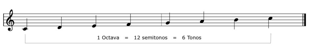 octave semitones tones songs music